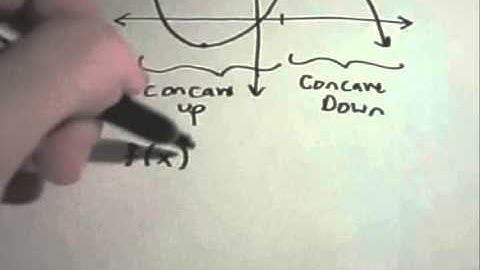 Second Derivative, Concavity Chart