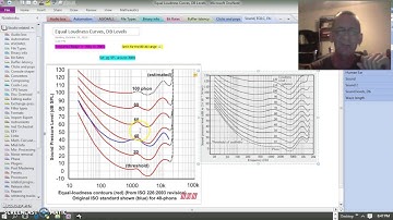 EQ & the equal loudness contour (fletcher munson curves)