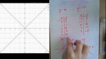 Reflective Symmetry - Diagonal Lines in a graph