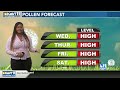 Warming trend as we head through the rest of the week