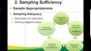 Jude Spiers, Validation Strategies
