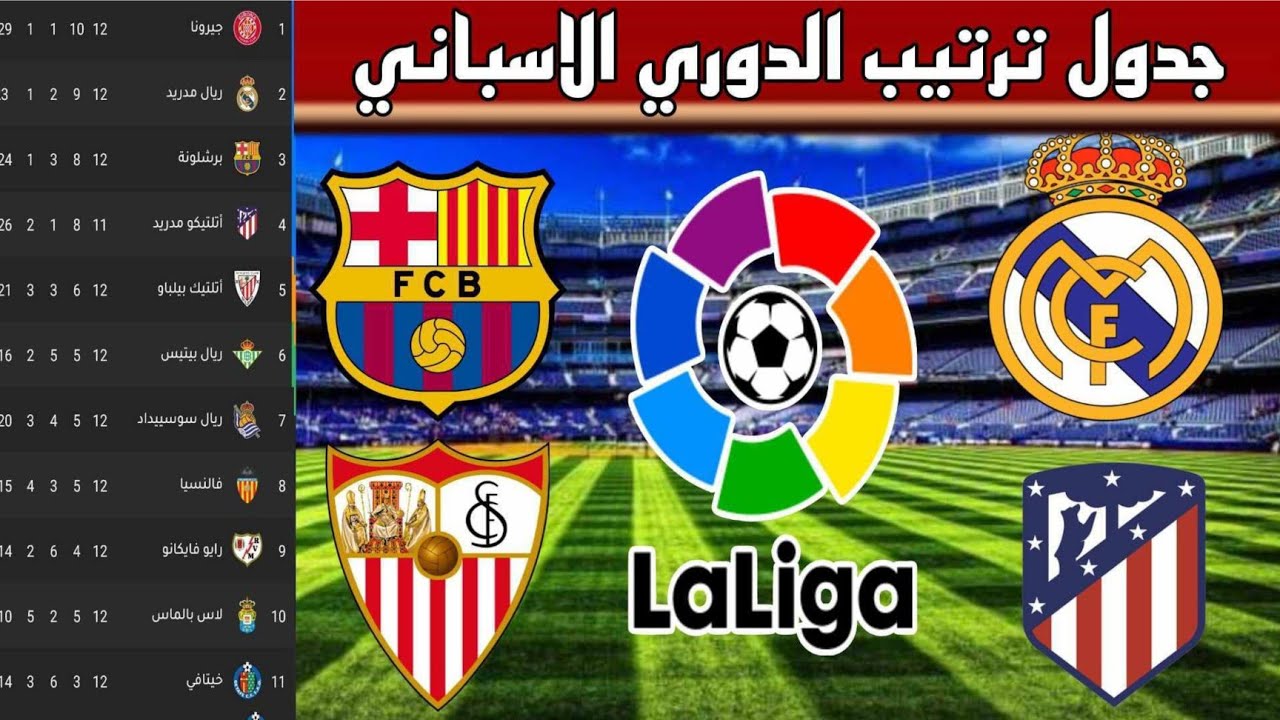 koora live ترتيب الدوري الاسباني