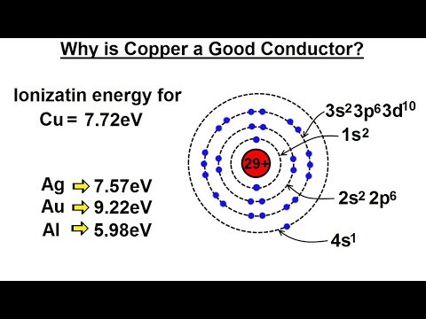 Physics - ExM: Ch 40.1 Current x Resistance Understood Why Is Copper A Good Conductor