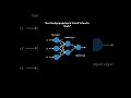 Backpropagation in Neural Network Explained Deep Learning | Artificial Intelligence #backpropagation