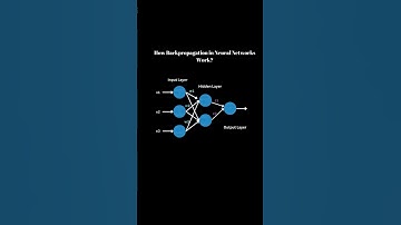 Backpropagation in Neural Network Explained Deep Learning | Artificial Intelligence #backpropagation