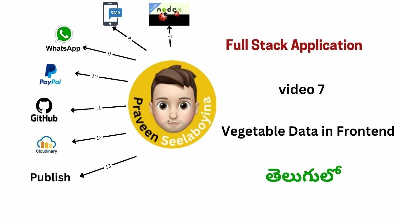 Full Stack Application | Video 7 | #ccbpacademy - YouTube