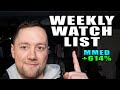 My Weekly Watch List & Portfolio Overview 📈