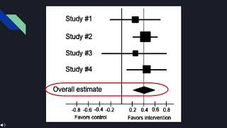 How to Interpret a Forest Plot by Group Lenny