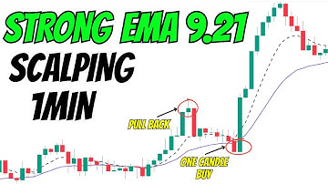 Chiến lược Scalping 1 phút EMA 9.21 & Một nến | Đơn giản & Lợi nhuận