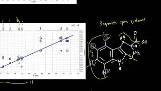 correlation spectroscopy   Organic Spectroscopy 4