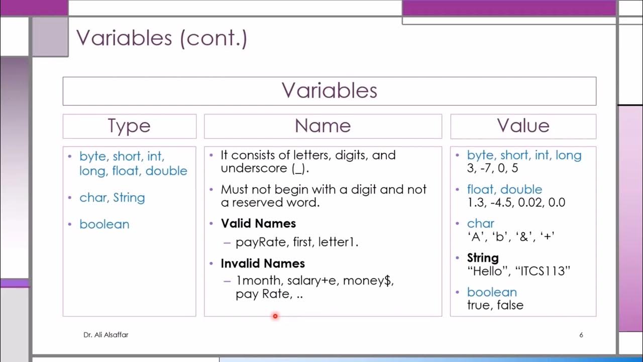 Lesson 02 Java Variables and Constants 2022 - YouTube