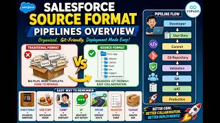 Salesforce Source Format Pipelines Made Easy | Complete Copado DevOps Guide