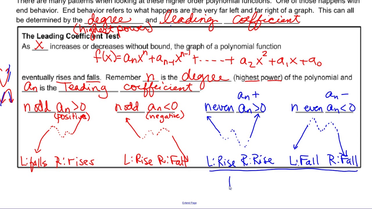 Math 109--3.2--Polynomial Functions and Their Graphs - YouTube