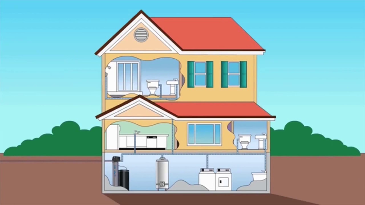 How the Puronics Water Softener System Works - YouTube