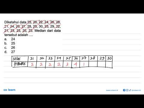 Diketahui data 25,26,22,24,26,28, 21,24,26,27,28,28,30,25,29,22 21,23 ...