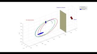 Animation of the satellite motion in the proximity of the space debris