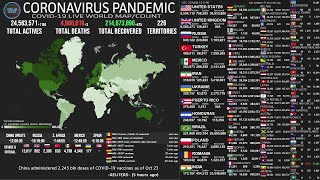 Live Active Cases - Coronavirus Pandemic Real Time Counter World Map News