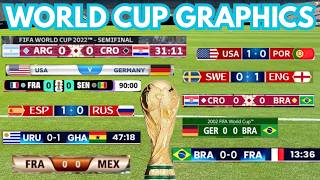 FIFA World Cup TV Graphics *Evolution* 2006-2026