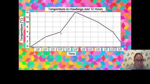 Maths 06 01 21 - Read and interpret line graphs.