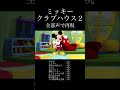 ミッキーマウスクラブ 2 続き 全部声で再現 #mickey #Disney #アカペラ #再現 #音割れ