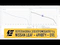 Часть 4: Графики заряд-разряд (EVE vs THLB). Перепаковка батареи Nissan Leaf 49кВтч.