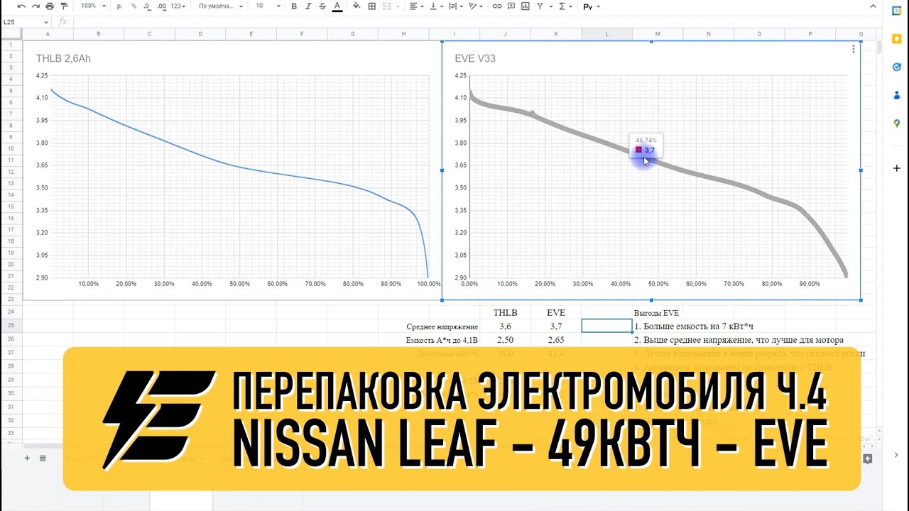 Перепаковка батареи nissan leaf