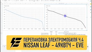 Часть 4: Графики заряд-разряд (EVE vs THLB). Перепаковка батареи Nissan Leaf 49кВтч.