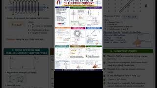 Magnetic Effects of Electric Current #physics