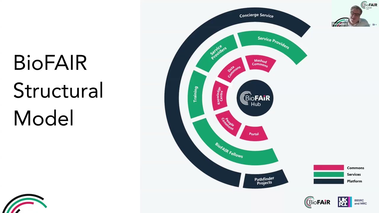 Introduction to BioFAIR: National Life Sciences Digital Research Infrastructure
