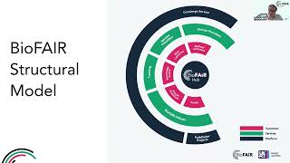 Introduction to BioFAIR: National Life Sciences Digital Research Infrastructure