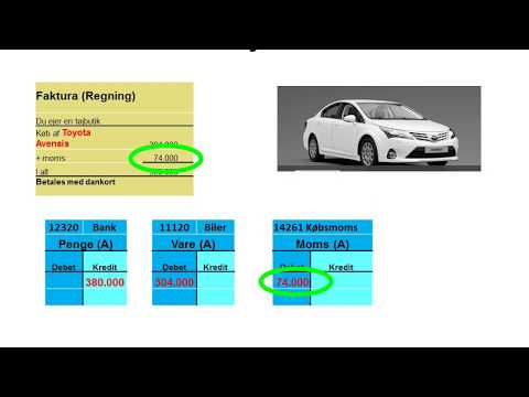 Video: Sådan Budgetteres Afskrivninger