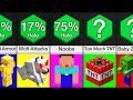 Comparison: Worst Things in Minecraft