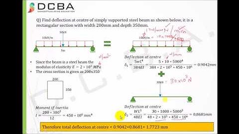 Civil engineering / Principal of Superposition (Structural Analysis)
