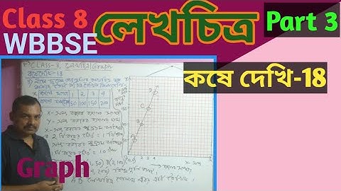 Class 8|লেখচিত্র অঙ্কন| Graph drawing|কষে দেখি-18|Part-3|Math/Eduficial