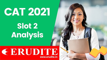 CAT 2021 Slot 2 Analysis