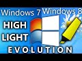 The Windows 8.0 Evolution 2020