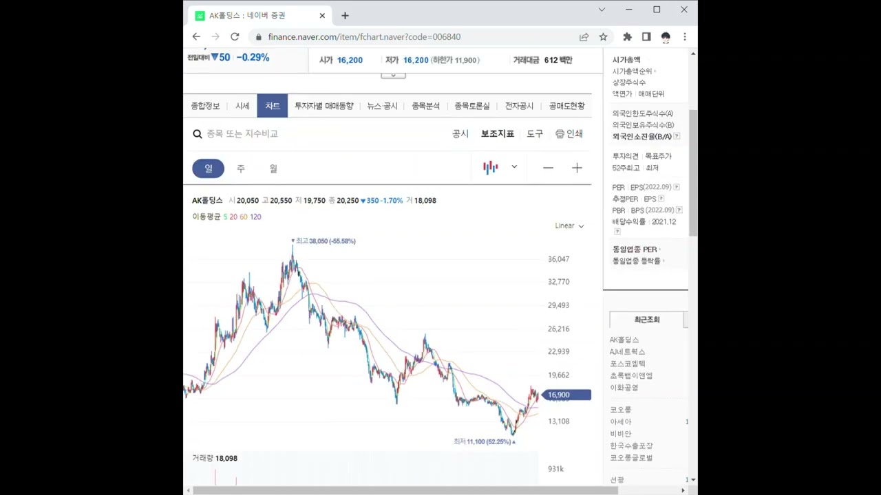 AK홀딩스 주가 전망 및 차트 분석 - YouTube