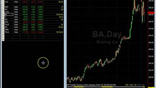 MTF Volatility Squeeze for TradeStation®
