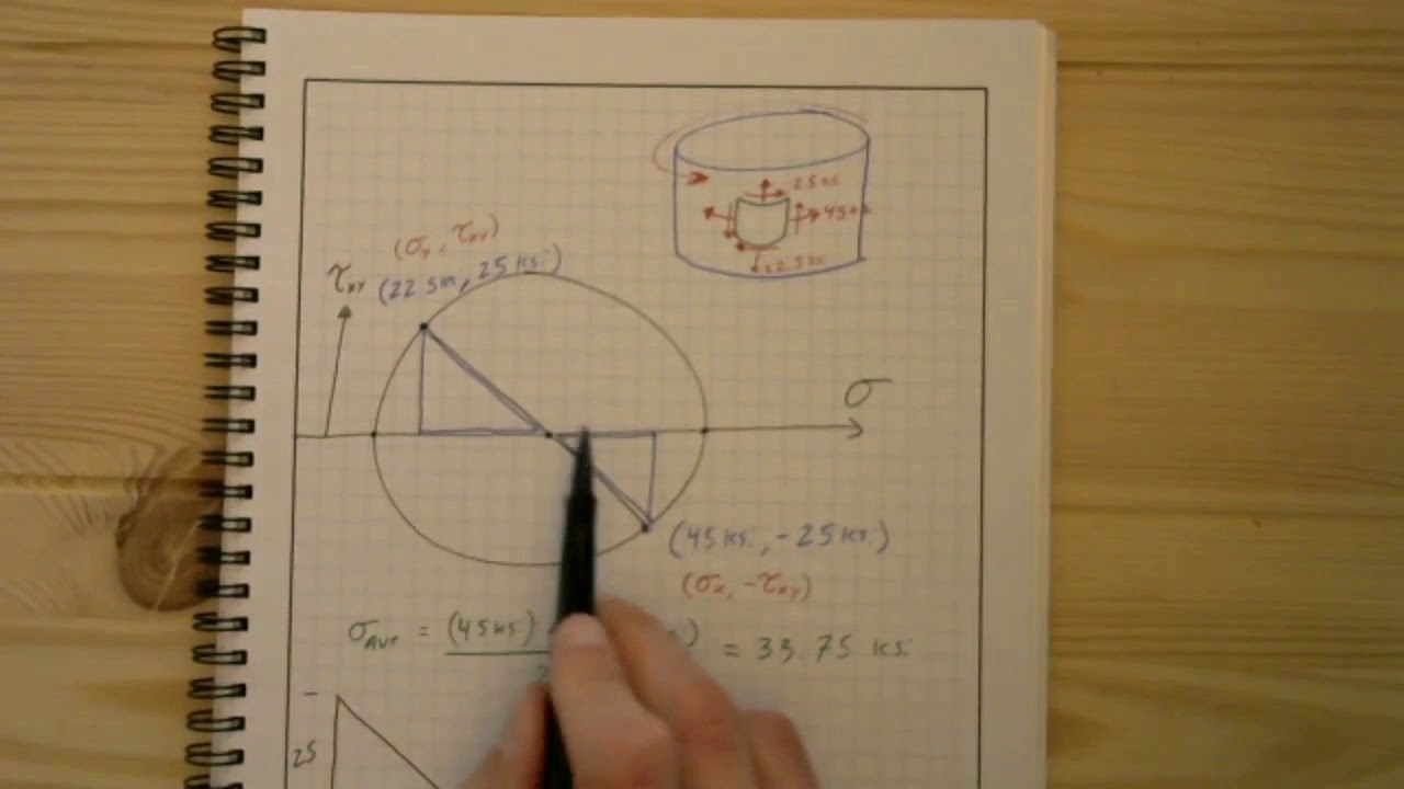 Practice Exam Problems 5-8 - YouTube