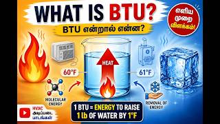 Understanding BTUs: How We Actually Measure Heat Energy