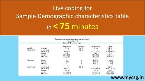 Clinical SAS: TFLs: Demographic characteristics table - complete code - TFL_TABGEN_L401