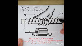 Menentukan Kutub Magnet