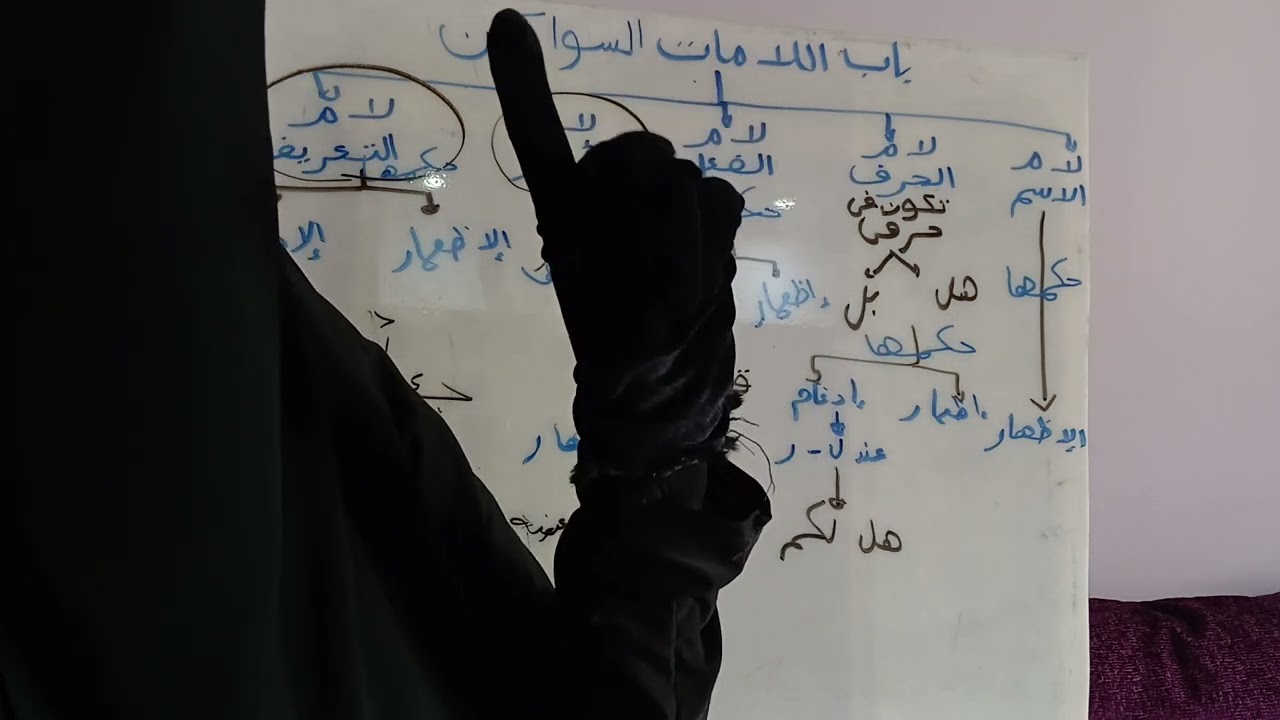 باب اللامات السواكن الفيديو رقم 1