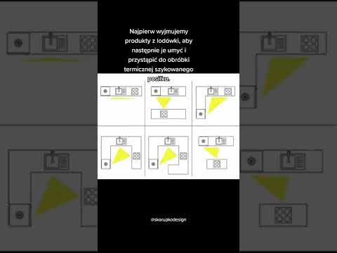 jak zaprojektować kuchnię?