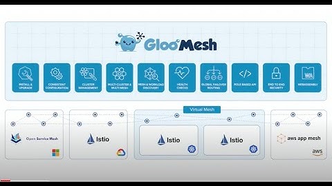 Gloo Mesh Demo