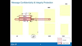 LTE Security Part 4: AS and NAS Security