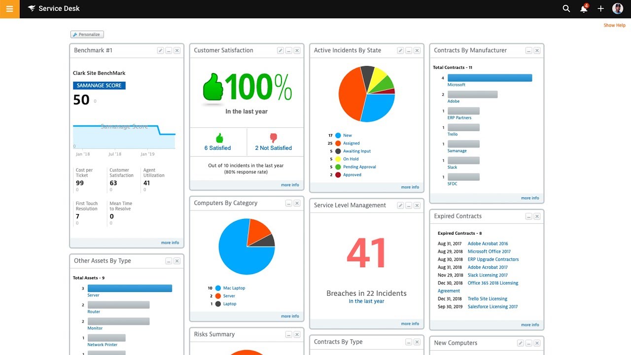 Solarwinds Service Desk Reviews And Pricing 2020