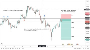 LIVE XAUUSD GOLD ANALYSIS FORECAST 27/11/2025 THURSDAY  #XAUUSD  #xauusd #LIVEGOLDTRADING