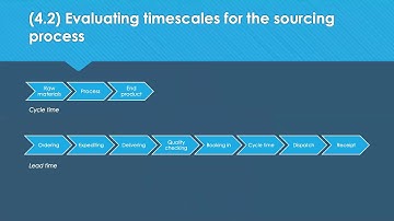 L3M2 LO4 Revision Tips