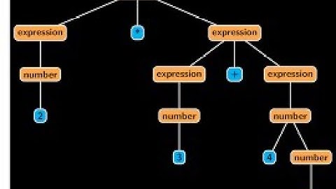 Compiler Design - Part 3 : Parser